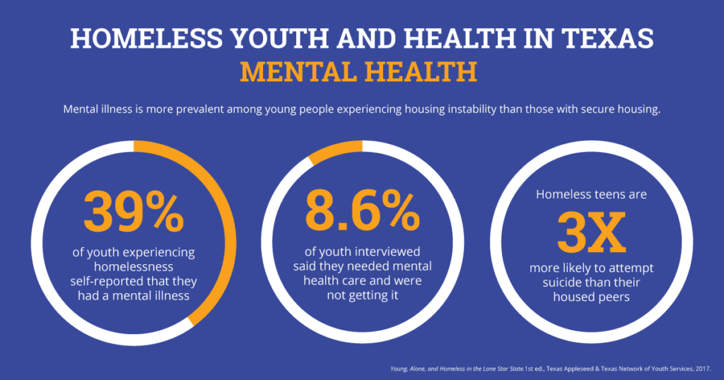 How does homelessness affect children's mental health?