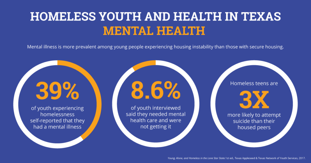 Homeless Youth Consequences Adventuresany